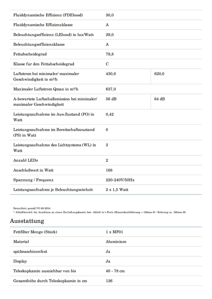 PKM Dunstabzugshaube Mit Randabsaugung Kopffreihaube 9040/60BZ Edelstahl Schwarz 15 PKM Dunstabzugshaube Mit Randabsaugung Kopffreihaube 9040/60BZ Edelstahl Schwarz – Bild 13