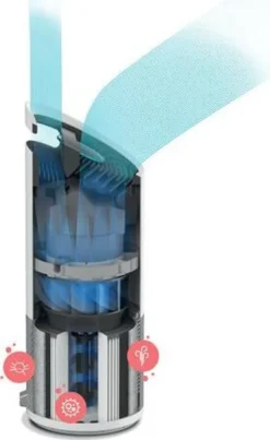 LEITZ Luftreiniger TruSens Z-2000 Weiß/silber -Smart Kitchen Store 0b3f37ca87b9d2f527156ca3ee2e854c