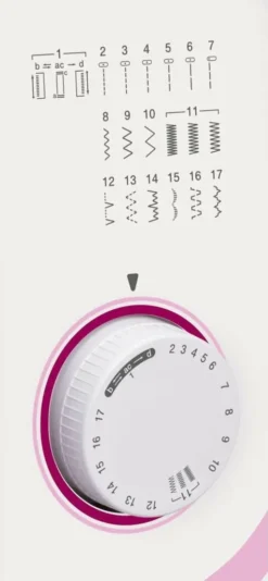 Maszyna Do Szycia Brother RL417 -Smart Kitchen Store 0bff4a74947599833edec3e5540b1f4d