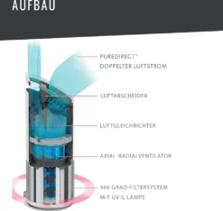 LEITZ Luftreiniger TruSens Z-2000 Weiß/silber -Smart Kitchen Store 0f47022c32818fac617590211663a8d9