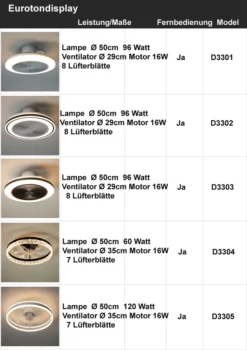 Eurotondisplay Deckenventilator Mit LED Beleuchtung D3301 Deckenlampe Ø 50cm 96W Mit Fernbedienung Lichtfarbe/Helligkeit Einstellbar Dimmbar LED Deckenleuchte Fan Light Ceiling -Smart Kitchen Store 185194d466b105fe8fa51f27f0dd2f14