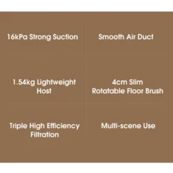 Xiaomi Mijia MJXCQ01DY Handstaubsauger Staubsauger Vakuum 16kPa Teppichsauger DE -Smart Kitchen Store 1d17fbcb30b2e2dd2074e325cc7975f3