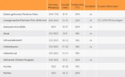 Tomons Heißluftfritteuse XXL 5,5 L Elektrofritteuse, 1800W, Airfryer Ohne Fett Und Öl, Friteuse Heißluft Mit 8 Voreinstellungen, Alarmtimer, Digitales Touch-Display, Frittierkorb Und Rezeptheft -Smart Kitchen Store 2385a15e92fa01ab2955730fcd3c0a44