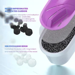 Magnesium Wasserfilter Kartuschen 6er Pack MG+ Von Wessper Kompatibel Mit Brita Maxtra Plus, 4-stufiges Filtersystem -Smart Kitchen Store 3dd11dac0c36fcfad283d0fef58c0d4b