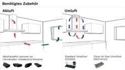 Bosch Serie | 8, Flachschirmhaube, 60 Cm, Edelstahl DFS067K51 Wahlweise Abluft- Oder Umluftbetrieb -Smart Kitchen Store 3fb6466074acf4ea17427684a8e99c0a