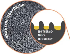 ELO Bratpfanne 28cm "Granit Solution" -Smart Kitchen Store 46b3357e1bb223d71c41c81926623659