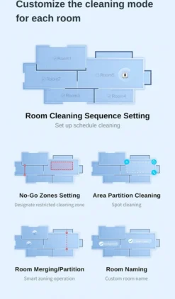 Roidmi Eva Mop Station Staubsauger 3200pa 2-in-1 Saug Und Wischroboter Mit Absaugstation, Mopp- Und Saugroboter, Automatisch Waschen Von Mopps -Smart Kitchen Store 4806759bd7c3c84331430a8f2566b95b