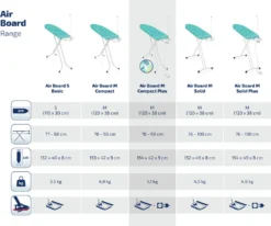 Leifheit Bügeltisch Air Board M Compact Plus -Smart Kitchen Store 523ff84a39c9eba73bd097c126bede32