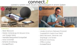 Eglo Connect LED Leuchtmittel-Z ST64 Edisonform E27 5,5 W Smart Connect Z -Smart Kitchen Store 6a4dfb261e175e5ecad1738872841cf2