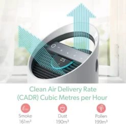 LEITZ Luftreiniger TruSens Z-2000 Weiß/silber -Smart Kitchen Store 6d92077afd06857c3679ea5263e8e924