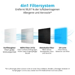 MEDION Smarter Luftreiniger (UV-Licht, HEPA H13 Filter, Reduziert Verunreinigungen Aerosole Pollen Staub Tierhaare, Bis 34 M², Schlaffunktion, App-Steuerung, Luftqualitätsanzeige, 35 Watt, MD 19878) 18 MEDION Smarter Luftreiniger (UV-Licht, HEPA H13 Filter, Reduziert Verunreinigungen Aerosole Pollen Staub Tierhaare, Bis 34 M², Schlaffunktion, App-Steuerung, Luftqualitätsanzeige, 35 Watt, MD 19878) -Smart Kitchen Store 6f5c6fe369795643791ff5ed28c220c2