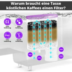 Haysen & Clarvis 8er Pack AquaClear Wasserfilter Für Saeco Und Philips Kaffeevollautomat AquaClean CA6903/10 CA6903/22 CA6903 Kalkfilter, WES040 -Smart Kitchen Store 75eee291be190a9b055ee055c53ce443