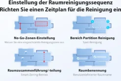 Roidmi Eva Mop Station Staubsauger 3200pa 2-in-1 Saug Und Wischroboter Mit Absaugstation, Mopp- Und Saugroboter, Automatisch Waschen Von Mopps -Smart Kitchen Store 93bd8eb3f53758457ff365e12d556baf