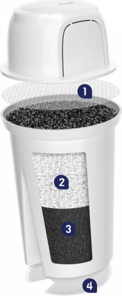 5x AquaFloow Class Wasserfilter Für Classic-Filterkannen, Aquaphor B100-15, Brita Classic, Dafi Classic System, Filterlogic FL601T, Kenwood Universal, Laica Multi-flux, Wessper AQUACLASSIC, Zelmer ZPJA3410 -Smart Kitchen Store a12a51eda1ce7a2645c98c755b3e93e0