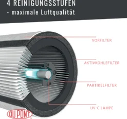 LEITZ Luftreiniger TruSens Z-2000 Weiß/silber -Smart Kitchen Store a68faf1503c3820a378aff6a3f6b0b7f
