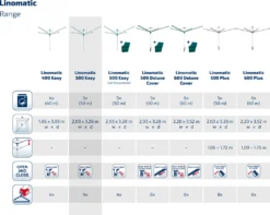 Leifheit Wäscheschirm Linomatic 500 Easy -Smart Kitchen Store b3dda0eb308bde733e2e8cbe62890bae
