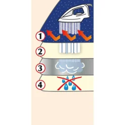 Wenko Bügeltischbezug Bügelbrettbezug Brett Air Comfort L -Smart Kitchen Store b6c1f7ba4a7b03adbb820164316cc39f