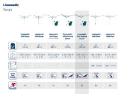 Leifheit Wäscheschirm Linomatic 600 Deluxe Cover 18 Leifheit Wäscheschirm Linomatic 600 Deluxe Cover -Smart Kitchen Store bd01c50011ccfca3e2f33a07a1b927ab