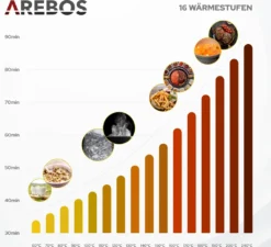 AREBOS Induktionskochfeld 3000W, 2 Kochfelder, 30 Cm, Autark Mit Sensor Touch, Timer, Kindersicherung, Überhitzungsschutz, Autoabschaltung -Smart Kitchen Store cba607580dd56183d5844a08d3d1d586