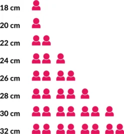 Rösle Pfannenset Moments 2 Tlg. 20 Und 28 Cm 8 Rösle Pfannenset Moments 2 Tlg. 20 Und 28 Cm -Smart Kitchen Store ceff4e14e300da280873c4a0858c5ac6