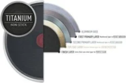 TEFAL Pfannkuchenpfanne B5671053 Simply Clean Durchmesser 25 Cm -Smart Kitchen Store d22651f94b7f4d5df2d8dbb1f6b73a39