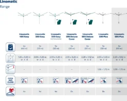 Leifheit Wäschespinne Linomatic 600 Plus (anthrazit) -Smart Kitchen Store d38c70ddf5b6b1c1089a3bca5b95f291