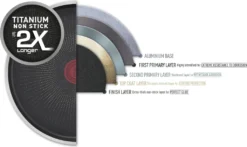 Tefal Duetto+ 3-teiliges Pfannen-Set 20/24/28 Cm G732S3 -Smart Kitchen Store deddeea59ba9b56cb2100cc073b167be