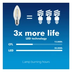Retro Edison Filament Glühbirne LED E27 Vintage Dekorative Glühlampe Beleuchtung Birne Warmweiß 3000K 230V (4W 470lm Kerze) -Smart Kitchen Store e2c772c086a80e385043b9d06c4a82db