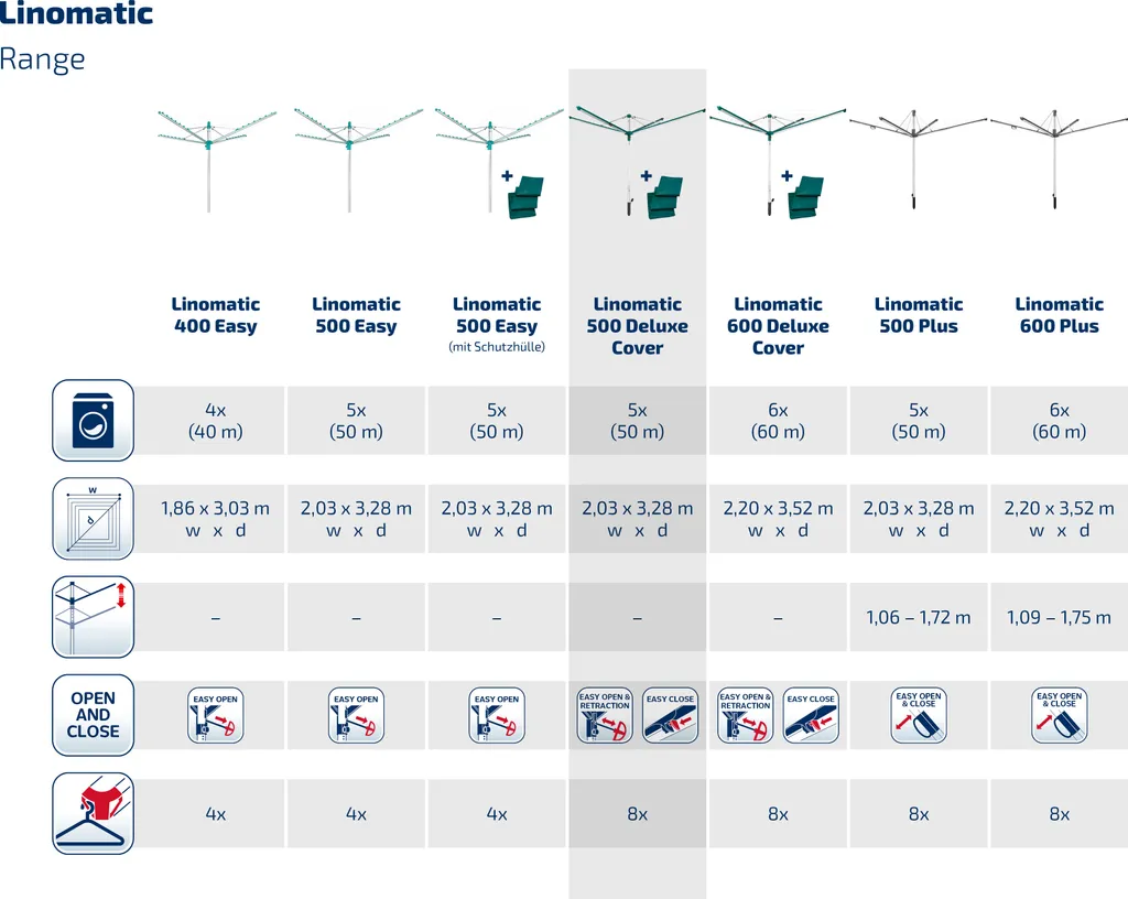 Leifheit Wäscheschirm Linomatic 500 Deluxe Cover 9 Leifheit Wäscheschirm Linomatic 500 Deluxe Cover – Bild 7