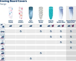 Leifheit Bügeltischbezug Thermo Reflect Glide & Park S/M -Smart Kitchen Store f5dc0b71b91d7b87ba8bd6e1b101f503 1