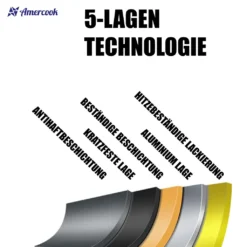 AMERCOOK Rockstone Bratpfanne 20 Cm - Universal-Pfanne Mit Aluminiumkern Bratpfanne - Für Alle Herdarten Zum Braten, Kochen Und Schmoren Induktionsgeeignet Bratpfanne Antihaft-beschichtet 15 AMERCOOK Rockstone Bratpfanne 20 Cm - Universal-Pfanne Mit Aluminiumkern Bratpfanne - Für Alle Herdarten Zum Braten, Kochen Und Schmoren Induktionsgeeignet Bratpfanne Antihaft-beschichtet -Smart Kitchen Store f69b52ced5afcced9b39842576a6d19e