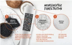 2x Wasserfilter Passend Für DeLonghi Filter DLS C002, SER3017, 5513292811, Passend Für ESAM, ECAM, BCO EC DeLonghi Kaffeevollautomaten -Smart Kitchen Store f6bba9f40a3fb62b9cc84ba493c61a20