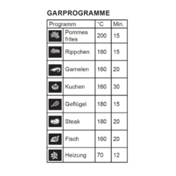 Gastronoma 18290002 XXL-Heissluft Fritteuse 6 Liter -Smart Kitchen Store f6c6b95bd3d30b1037a65c09ceb83202